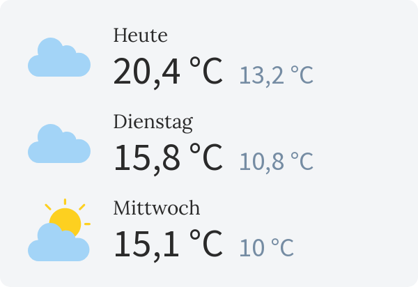 Wetter