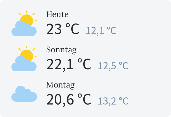 Wetter in Rendsburg